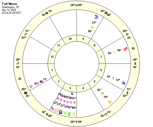 Full Moon Mar 14, 2025
